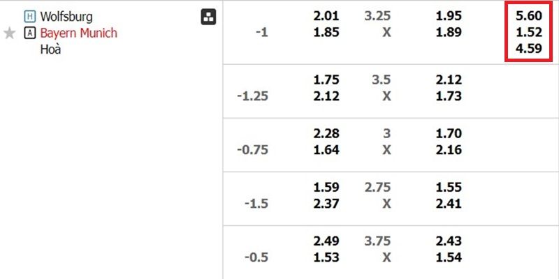 Đặt Cược Kèo Châu Âu Hiệu Quả Và An Toàn Tại Jun88 3 Hướng dẫn về cách đọc kèo